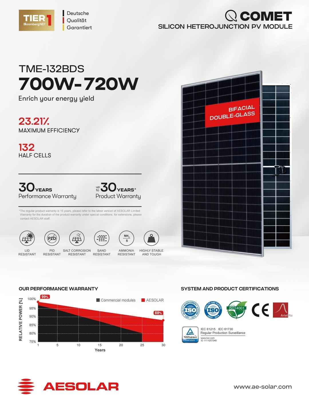 پنل خورشیدی 700 وات مونو کریستال دو طرفه برند AE SOLAR