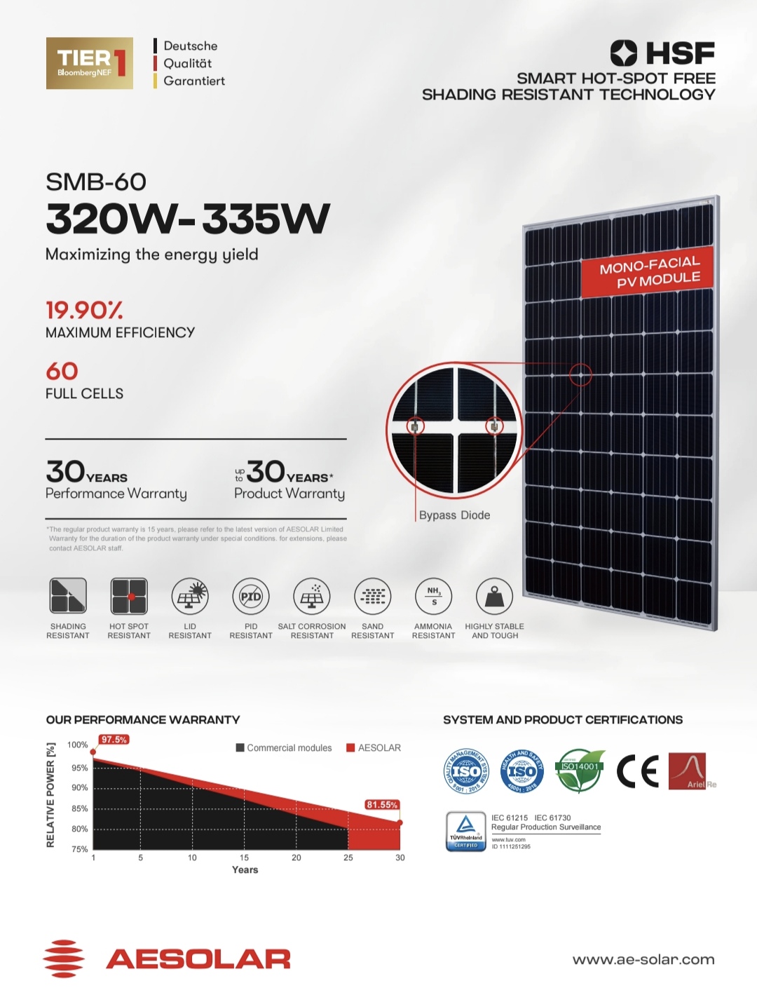 پنل خورشیدی_335 320 وات پلی کریستال