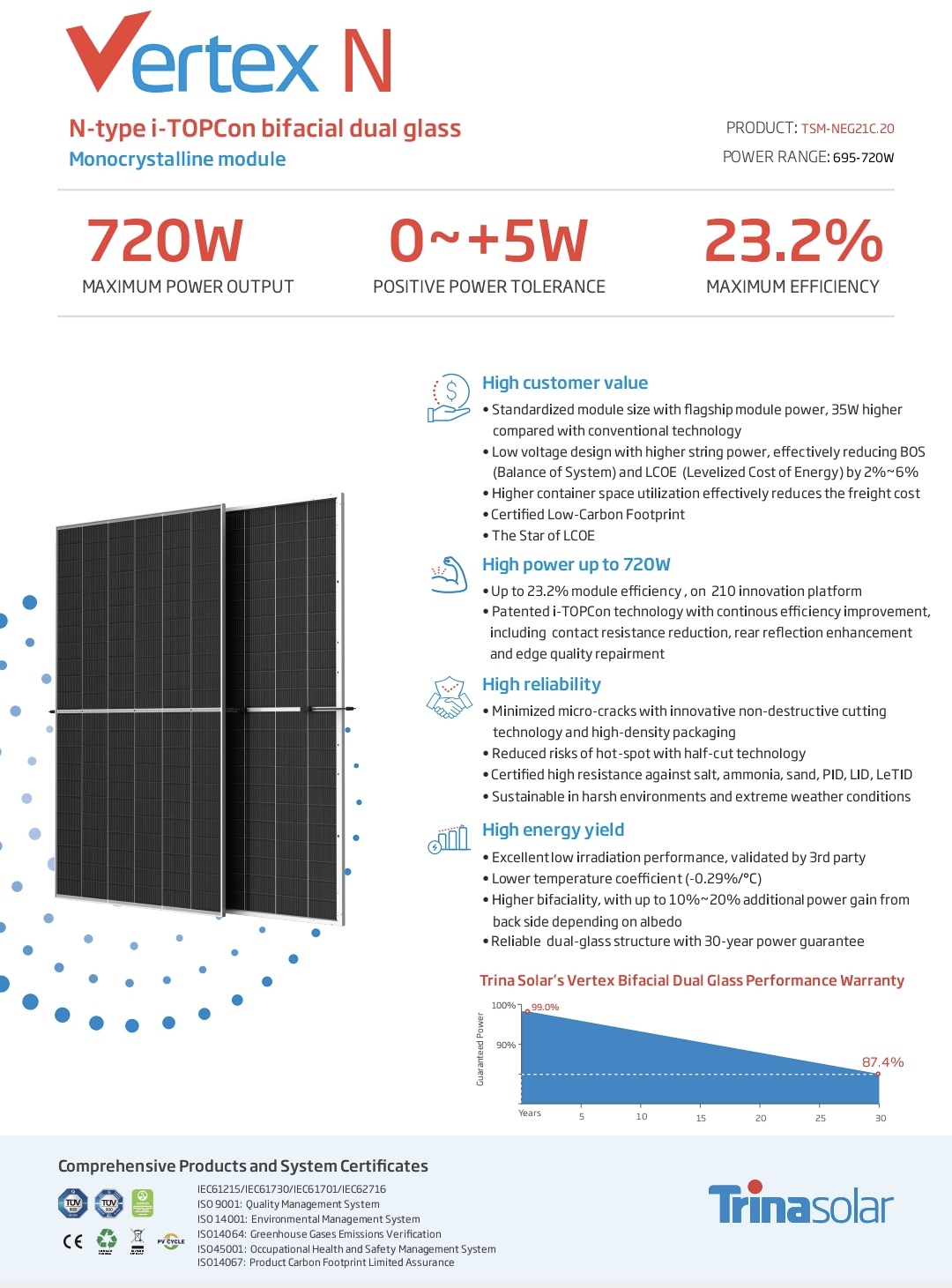 پنل خورشیدی ۷۰۰ وات  تریناسولار مونوکریستال دو طرفه Vertex N  Dual glass Trina solar 700 N-Typei-TOPCon bifacial |