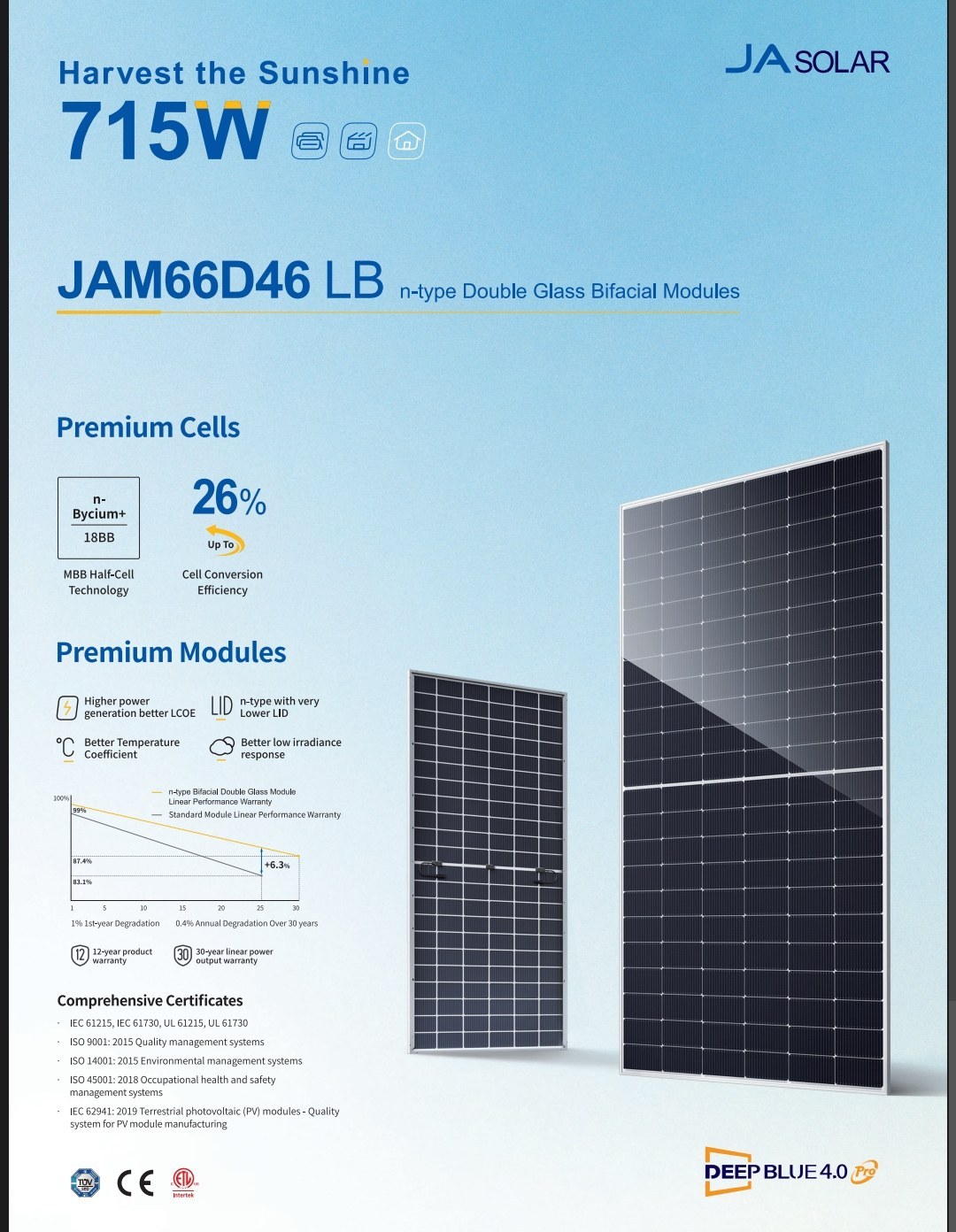 پنل خورشیدی 715 وات مونوکریستال N-Type TOPCon Bifacial برند JA Solar مدل JAM66D46LB