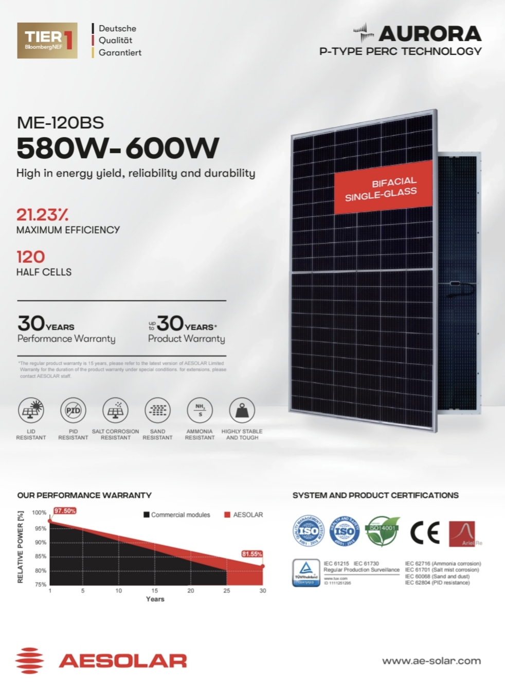 پنل خورشیدی 580 وات مونو کریستال بایفشیال برند AE SOLAR